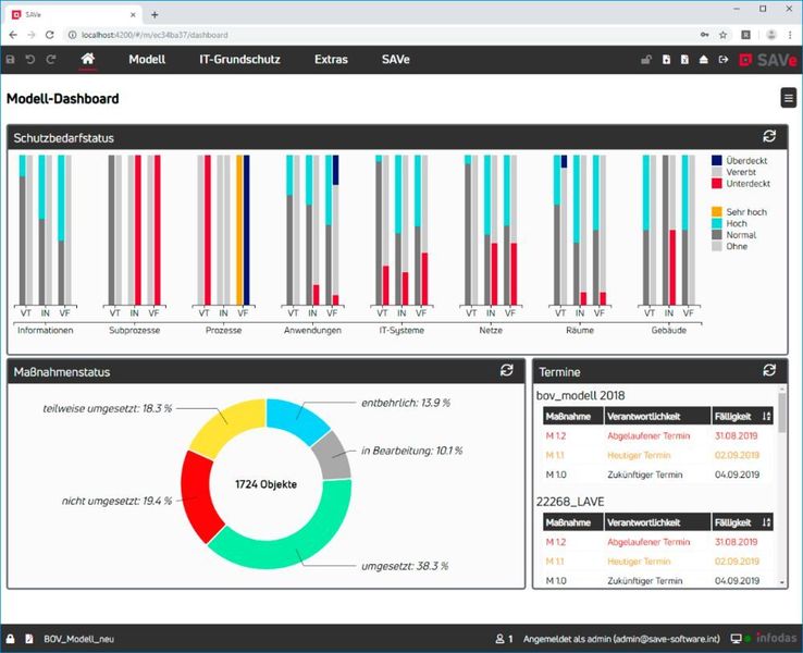 Alle nötigen Informationen auf einen Blick – Management-Dashboard im ISMS-Tool. (INFODAS GmbH)