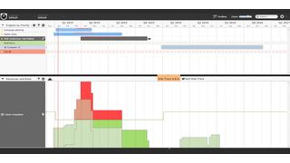 Das cloudbasierte Tool Meisterplan soll die Projektplanung für Unternehmen einfacher und vor allem übersichtlicher machen. (Screenshot: itdesign)