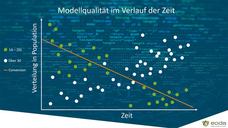 Modellqualität und Verteilung der Population
