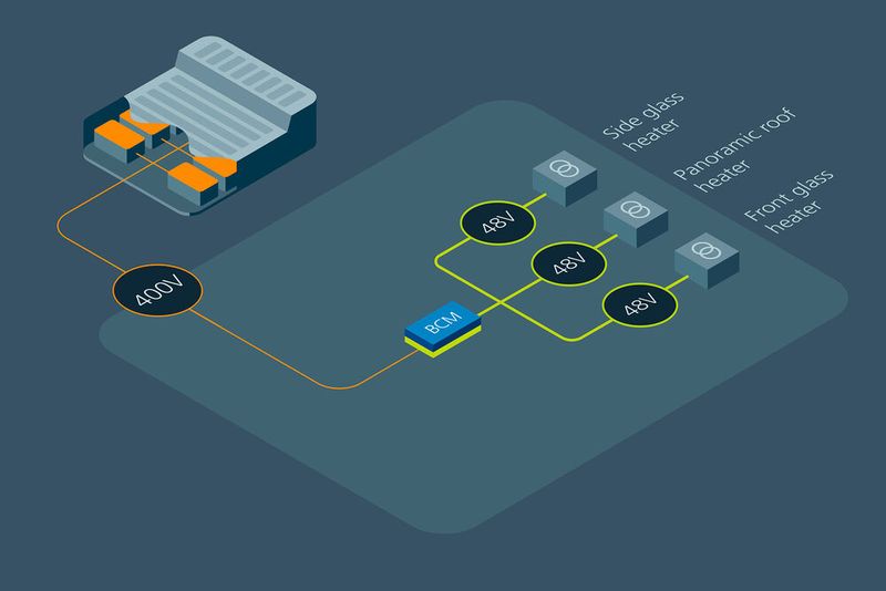 Bild 2: Das Vicor BCM fungiert als DC/DC-Wandler mit festem Wandlungsverhältnis. Es reagiert auf Leistungsänderungen mit einer Geschwindigkeit von 80 A/s. Betterfrost nutzt gepulste Energie, um eine sehr dünne Eisschicht an der Grenzfläche in weniger als 1 min (der Rekord liegt bei 42 s) zu schmelzen. Herkömmliche HLK-Systeme benötigen dafür 25 min. Die Technik basiert auf einem proprietären Algorithmus, um das Eis gleichmässig zu schmelzen und dabei 20-mal weniger Energie zu verbrauchen als herkömmliche Verfahren. (Bild: Vicor)