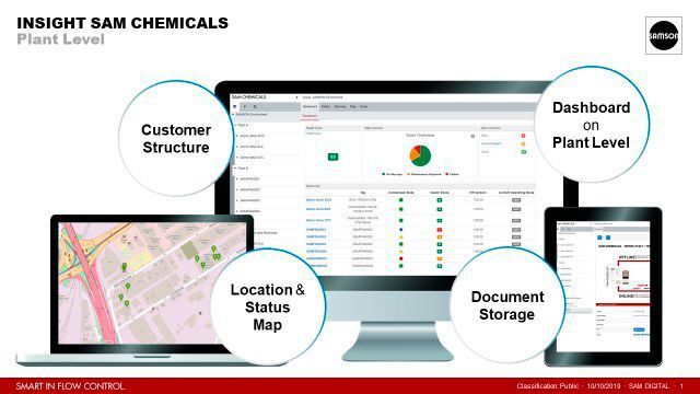 Kern der Zusammenarbeit ist die  Weiterentwicklung einer IIoT-Plattform für die digital unterstützte Prozessoptimierung und Anlagensteuerung. (Infraserv)