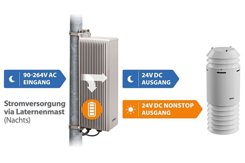 Schematische Darstellung der 24/7-Stromversorgungslösung für die Vaisala Umweltsensorik. Nachts wird die Bicker UPSI-2406IP-38AC eingangsseitig mit der AC-Spannung (90-264VAC) der Straßenlaterne versorgt. Die AC/DC-USV wandelt diese in eine geregelte 24VDC-Ausgangsspannung um und lädt gleichzeitig den internen LiFePO4-Energiespeicher. Sobald die Strassenbeleuchtung erlischt, schaltet die USV in Sekundenbruchteilen auf den Backup-Betrieb um und versorgt die Sensorik über den ganzen Tag hinweg batteriegepuffert mit 24VDC. (Bild: Bicker Elektronik/Vaisala)