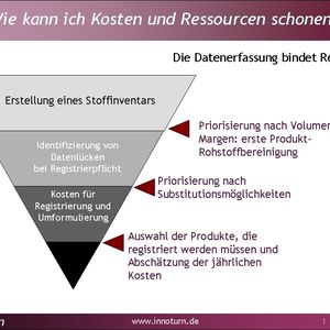 So lassen sich Kosten und Ressourcen schonen!
