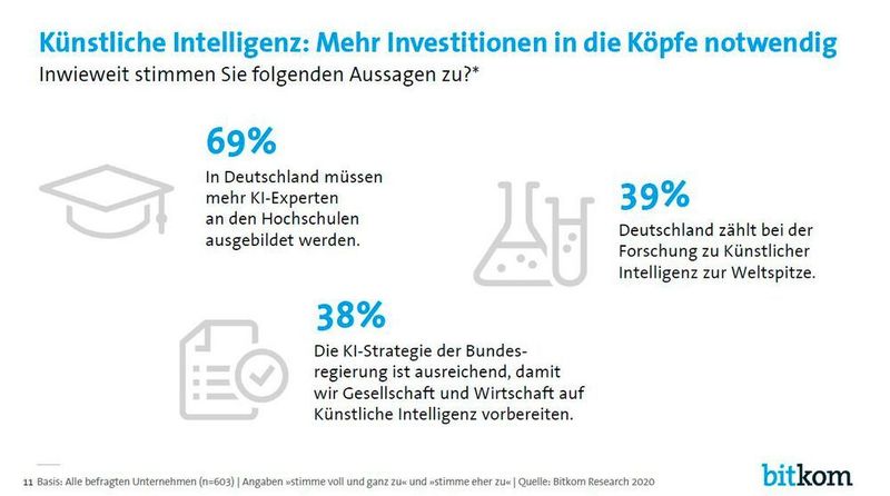  (Bitkom)