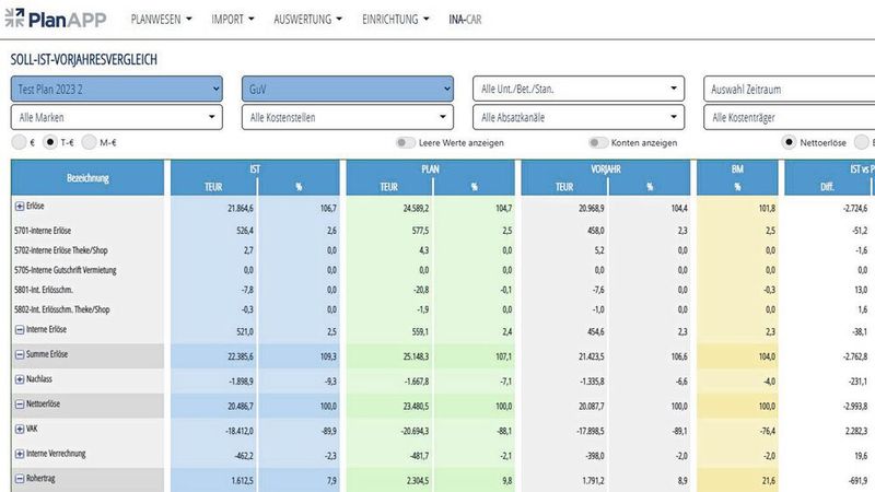 Planaapp ist ein Planungs- und Controlling-Tool, das  markenunabhängig einsetzbar ist.(Bild:  Planapp)