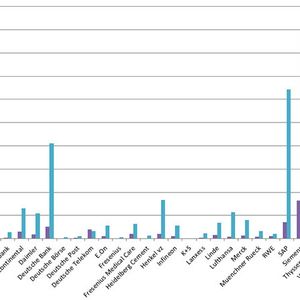 (PROCESS/LABORPRAXIS)