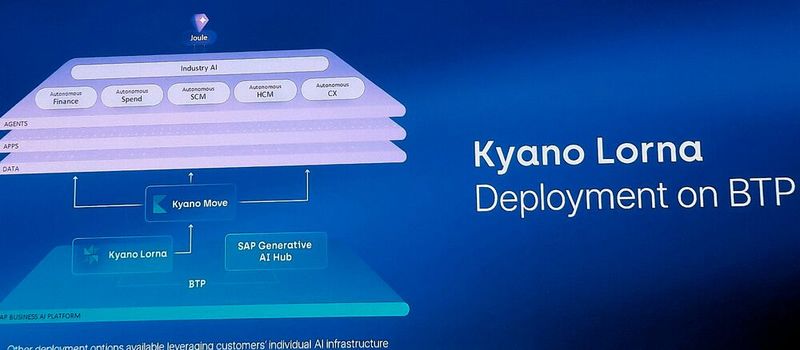 SNP Kyano Lorna ist eine neue KI-Schicht für Agentic AI, die helfen soll, Transformationen zu automatisieren.  (Bild: Michael Matzer)