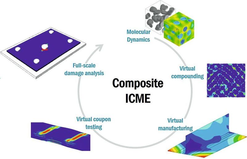 E-Xstream Engineering hat seine Software Digimat für die multiskalare Materialmodellierung  weiterentwickelt.  (E-Xstream)