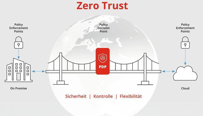 (Bild:  NCP engineering GmbH)