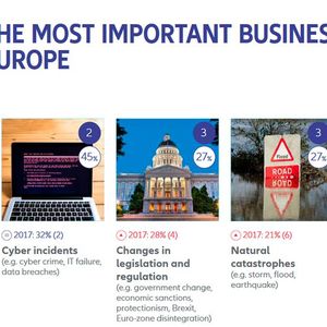Allianz Risk Barometer 2018: Die wichtigsten Geschäftsrisiken für Unternehmen in Europa(Bild:  Allianz GCS)