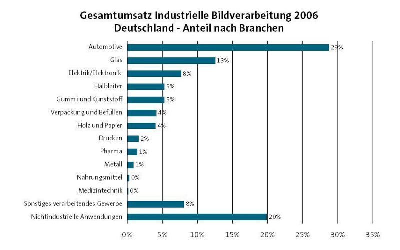  (Archiv: Vogel Business Media)