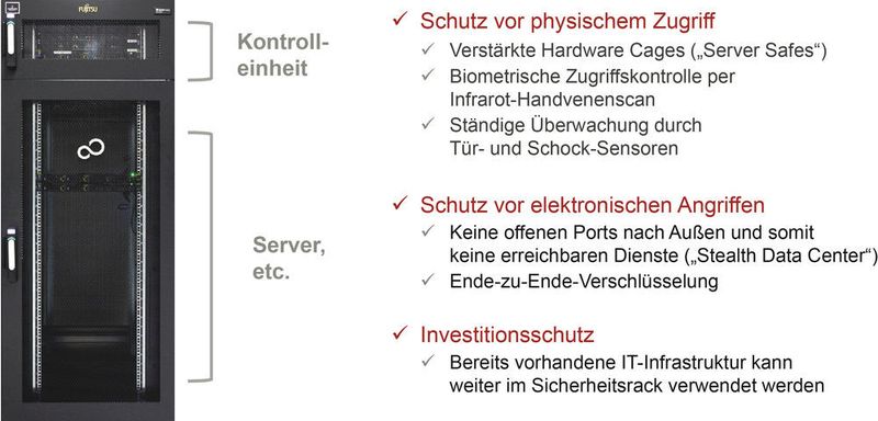 Die Managed Rack Solution (MRS) basiert auf einem Standard-Rack, das vorhandene IT-Komponenten aufnehmen kann. (Bild: Fujitsu)