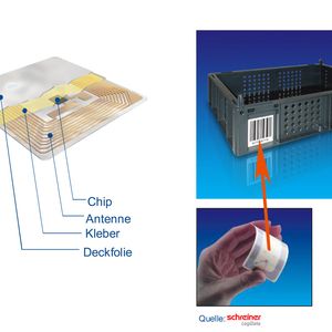 Aufbau eines RFID-Transponders