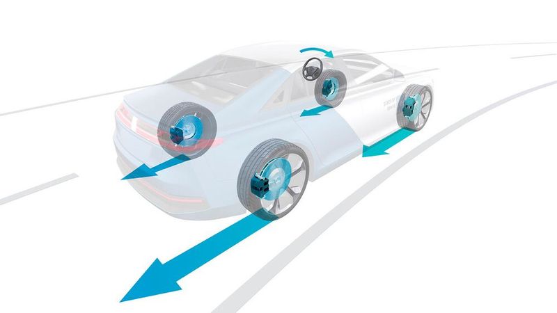 Neue X-by-Wire Technologie erfordert neue funktionale Sicherheitskonzepte. Beispiel: Steer-by-Brake Funktion. (Bild: @AVL)