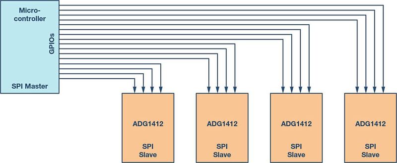 Bild 10: In einer Konfiguration mit mehreren Slaves nimmt die Zahl der erforderlichen GPIO-Leitungen erheblich zu.  (Bild: Analog Devices)
