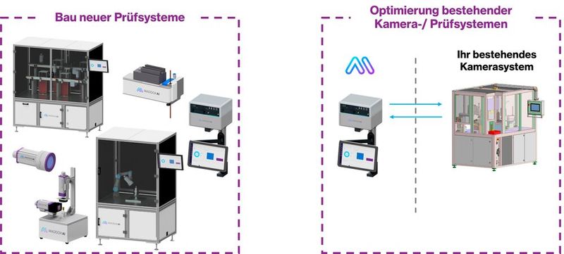 Maddox AI entwickelt komplett neue Prüfsysteme oder optimiert geeignete bestehende Kamerasysteme, die z.B. mit zu viel Pseudoausschuss kämpfen. (Bild: Maddox AI)