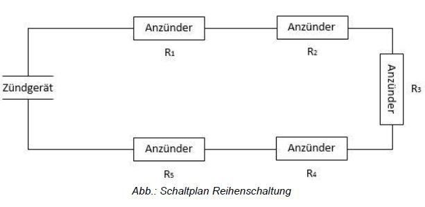 Die einzelnen Anzünder sitzen hintereinander im Zündkreis. (Bild: Pyaz)
