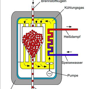Funktionsweise eines Kugelhaufenreaktors.(Bild:   / CC0)
