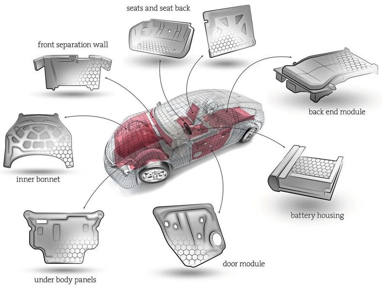 Die Anwendungsbereiche des thermoplastischen Materials von Thermhex in der Automobilproduktion sind vielfältig – von der inneren Motorhaubenverkleidung über Türmodule bis hin zur Hutablage. (Thermhex)