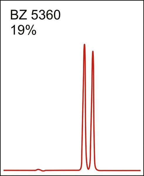 Abb. 3b: ... B: 0,25 ID x 20 cm , ... (IDEX Health & Science)