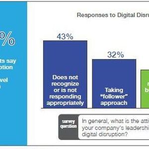 (Image source: Global Center for Digital Business Transformation, 2015)