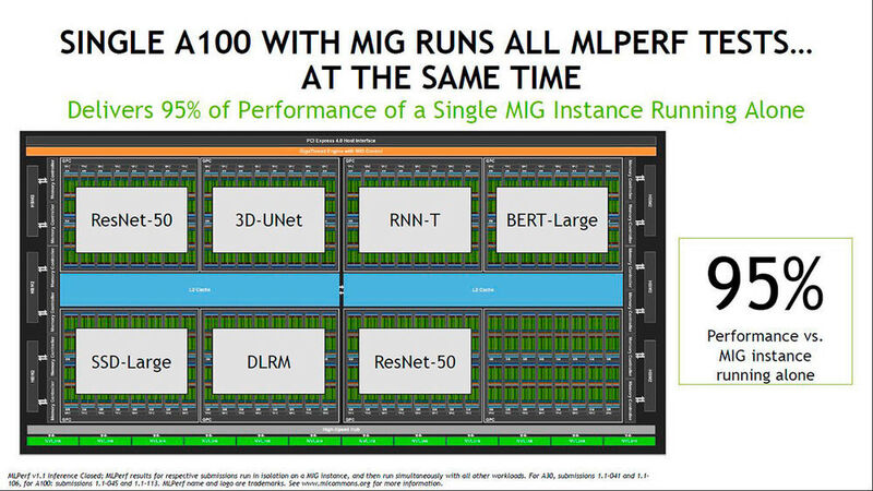 Durch die MIG-Technologie können sieben MLPerf-Tests wie BERT  auf einer einzigen A100 ausgeführt werden: Hier sieben Beispiele. (Nvidia)
