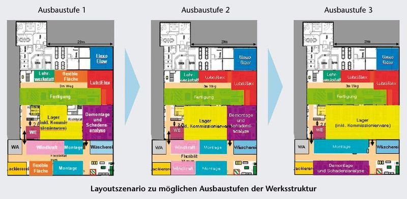 Bild 5: Zur Migration des Konzepts wurden Entwicklungsstufen der Werksstruktur erarbeitet. Bilder: WZL (Archiv: Vogel Business Media)