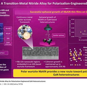 NbAlN erweitert die Familie der polaren Nitrid-Halbleiter, die mit GaN kompatibel sind, und bietet eine neue Möglichkeit zur polarisationsbasierten Steuerung der Elektronendichte an der Grenzfläche.(Bild:  Associate Professor Atsushi Kobayashi from Tokyo University of Science, Japan)