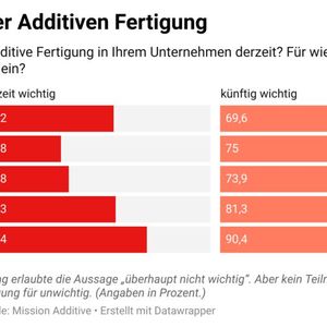 (Bild:  Simone Käfer)