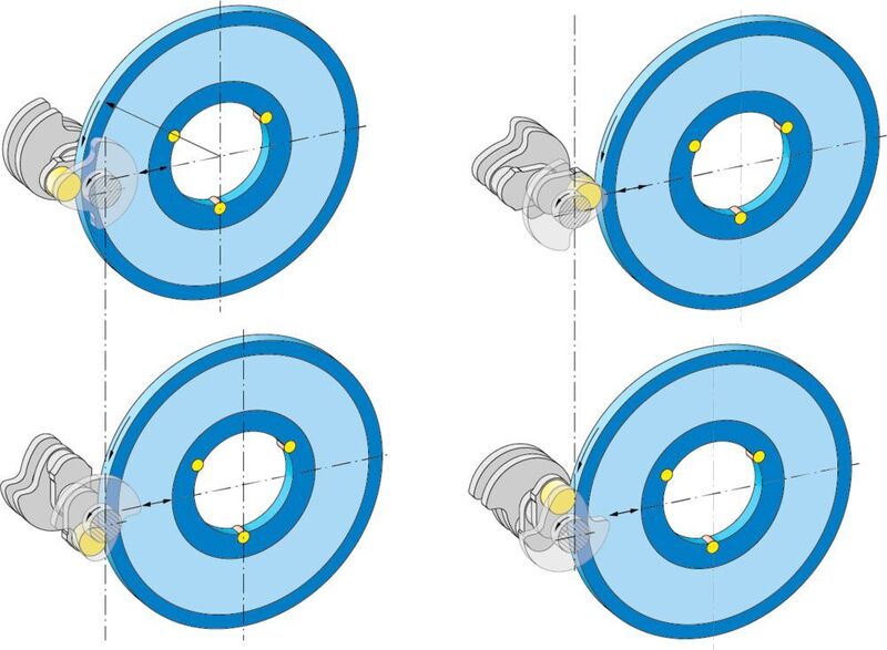 Schleifeffizienz durch Bewegungskombination: Die Kurbelwelle rotiert in der Jucrank um ihre Mittelachse. Die Schleifscheibe folgt der Kreisbewegung des Hublagers durch Interpolation der Werkstückspindel (C-Achse) mit der Schleifspindel (X-Achse). (Junker)