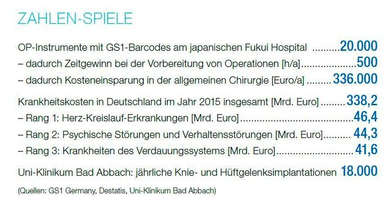  (GS 1 Germany / Destatis / Uni-Klinikum Bad Abbach / Devicemed)