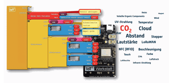 (Bild 2: Werkzeugkiste zum Selbstbau und Algorithmus der IoT-CO2-Ampel. Bild: Prof. Dr.-Ing. Klaus-Uwe Gollmer)