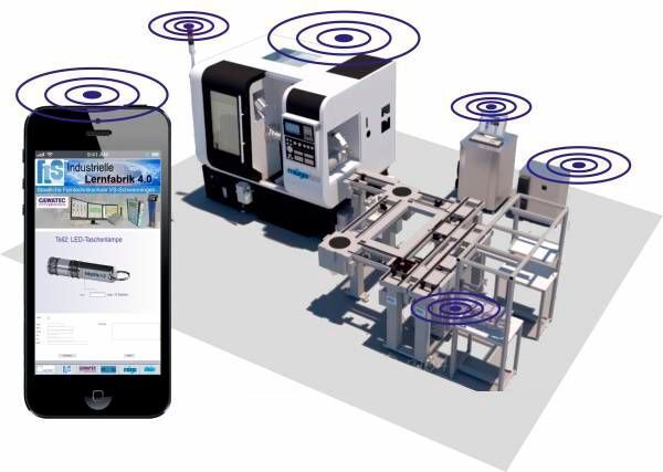 The Gewatec web factory, a fully automated production process based on Industry 4.0 criteria, will be presented at AMB 2018. (Messe Stuttgart)