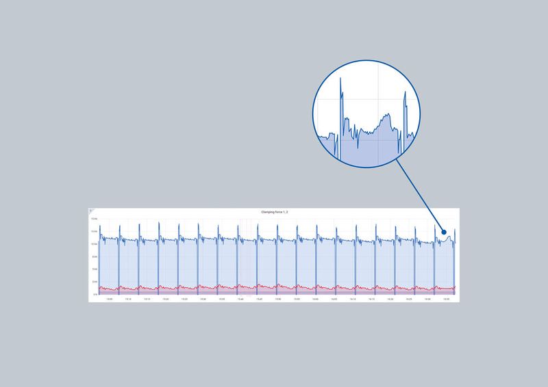 Alles im Blick! Das kommt dabei heraus, wenn die sensorbestückte Spannbacke i-Jaw von Röhm während des Zerspanungsprozesses Daten in Echtzeit aufnimmt. Am rechten Ende zeigt sich, dass beim Drehen etwas aus dem Ruder läuft, wie der EMO-Aussteller erklärt. (Bild: Röhm)