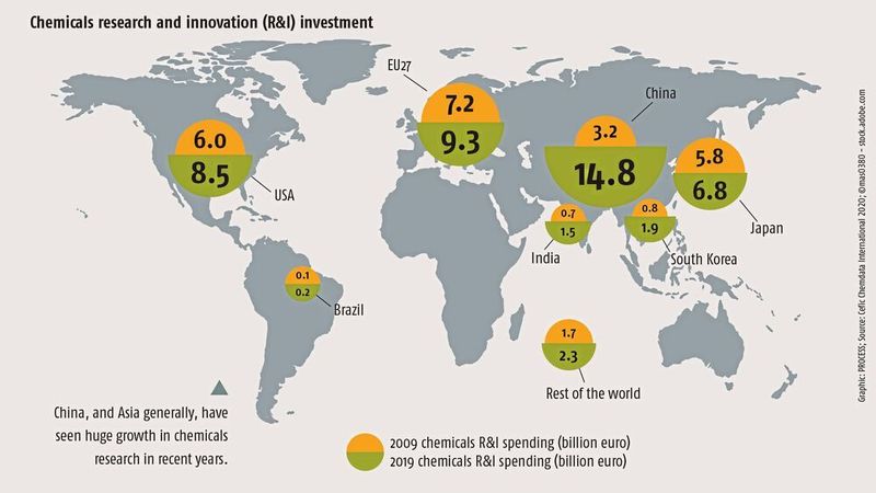 Chemicals research and innovation investment (Cefic Chemdata International 2020)