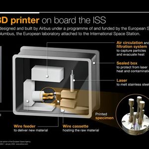 Der Metall-3D-Drucker wurde von einem Konsortium aus Airbus Defence and Space, AddUp, der Universität Cranfield und Highftech Engineering im Rahmen eines Programms der Europäischen Weltraumorganisation (ESA) entwickelt und finanziert. (Bild:  Airbus)