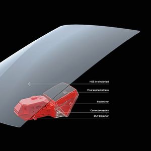 Das Hologramm wird auf die Windschutzscheibe projiziert. (Bild:  WayRay)