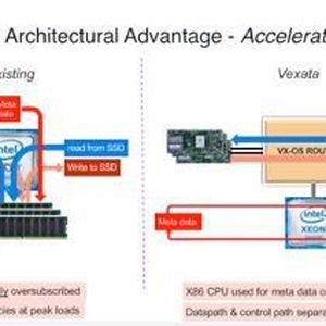 Vexata trennt Metadaten von Nutzdaten und setzt Netzwerktechnik im Speichercontroller ein.
