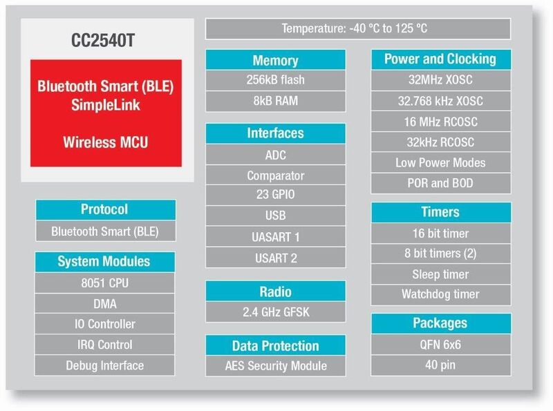 CC2540T von TI: für einen Temperaturbereich von -40 bis 125 °C (Bild: Texas Instruments)