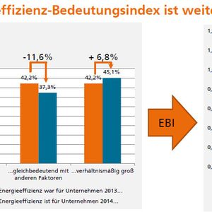 (Bild: Bauernhansl, Universität Stuttgart)