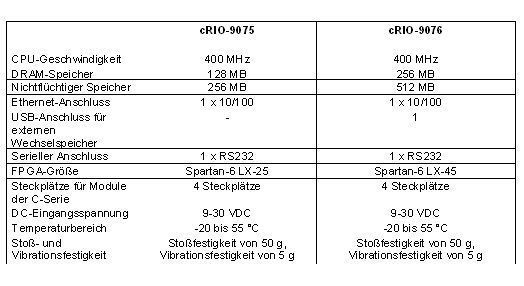 Die neuen Systeme verfügen über folgende Spezifikationen (Archiv: Vogel Business Media)