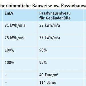 (Quelle: Carpus + Partner)