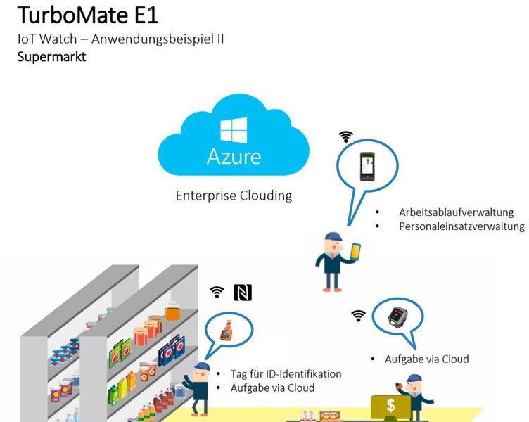 TurboMate E1: IoT Watch eingesetzt etwa im Supermarkt als Tag für ID-Identifikation, Aufgabenverteilung via Cloud (ICS)