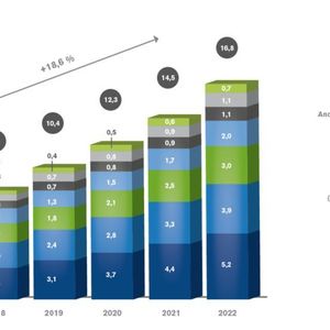 (eco, Arthur D. Little)