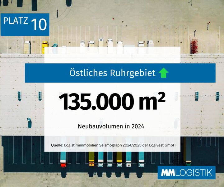 Mit einem Sprung vom 15. auf den 10. Platz schafft es das östliche Ruhrgebiet gerade noch in die Top Ten. (Bild: MM LOGISTIK)