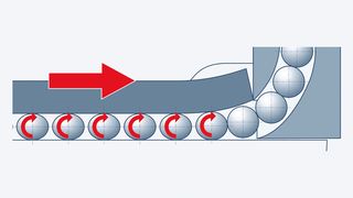 Verbesserte Ablaufgenauigkeit: Die neu gestaltete Einlaufzone vermindert Reibkraftschwankungen messbar. (Bild: Bosch Rexroth)