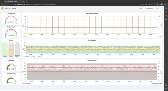 Blick auf das Dashbord der IOT-Plattform m2v(Bild:  Becker - Eurogard)