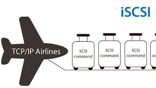 Per iSCSI lassen sich Speicherdaten blockbasiert über Ethernet-basierte Infrastrukturen übertragen. (Thecus)