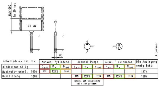 Bild 3: Auslegung einer hydraulisch betätigten Hubvorrichtung. (Bild:  A. Loebner)