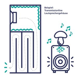 Schematische Darstellung der komplexen Geometrie einer Transmissionline bei einem Lautsprecher. Herkömmliche Typen brauchen meterlange, verschlungene Rohre, um zu funktionieren. Mit gedrucktem Pilzmyzel erreicht man das Gleiche viel günstiger.(Bild:  Fraunhofer IWU)